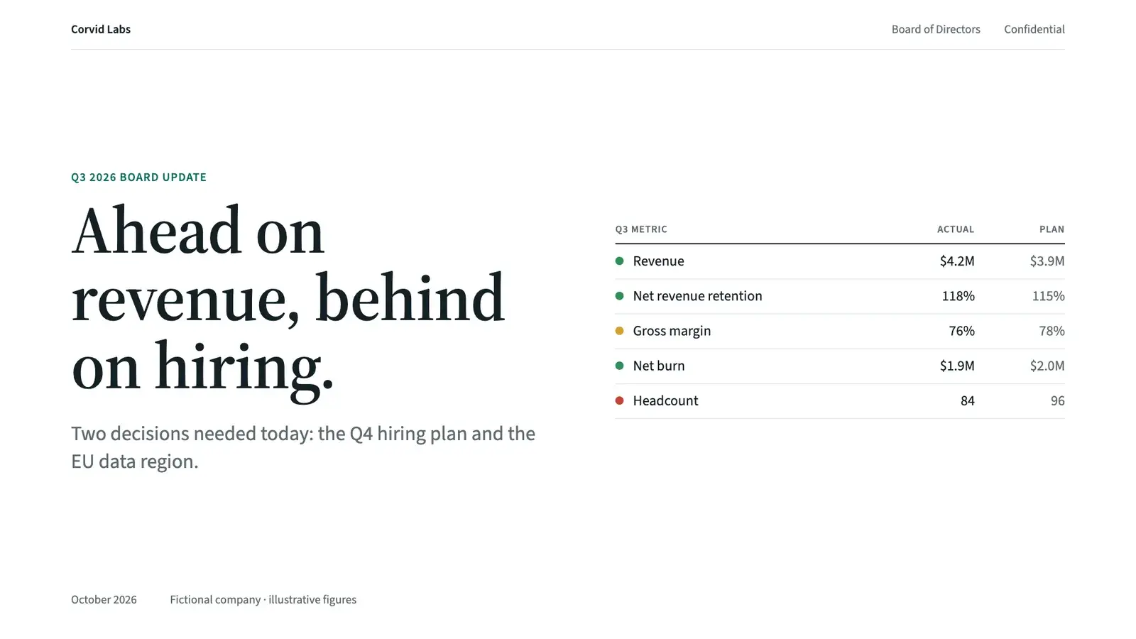 Two preview slides for a Q3 board update: a title slide and a content slide