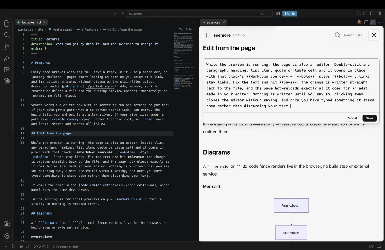 VS Code with features.md open in the editor and the seemore panel beside it, rendering the same page with a paragraph's Markdown source open in the inline editor